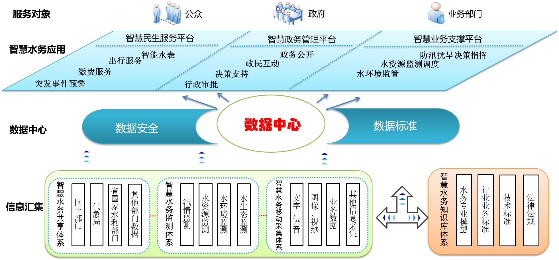 智慧水務 智慧水務